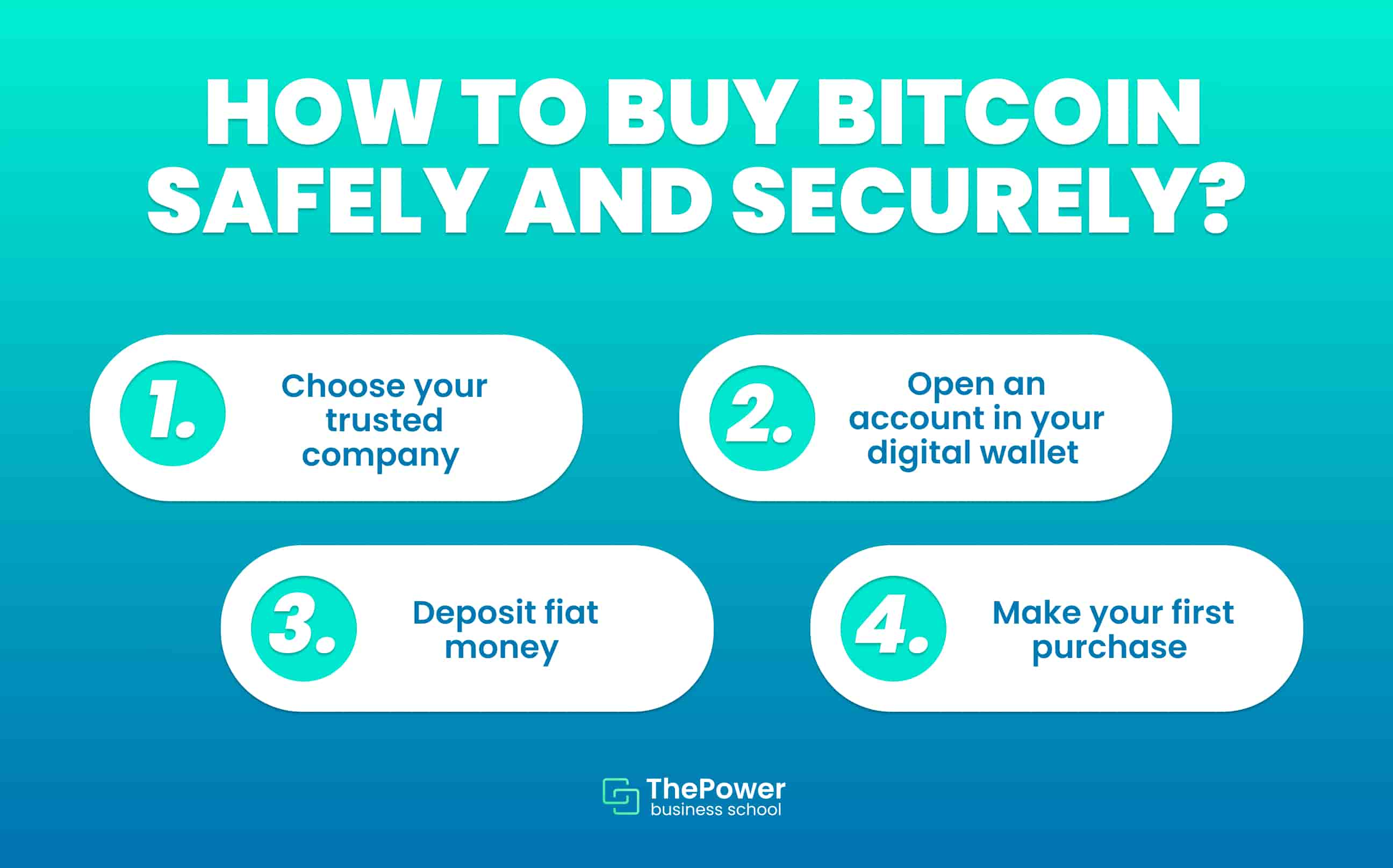 How to Buy Bitcoins with Cash Easily and Safely - swissmoney