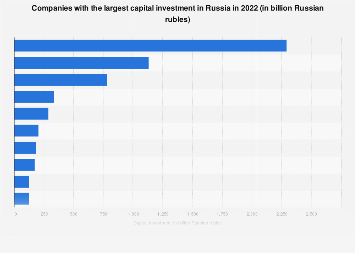 Russian Investment Forum