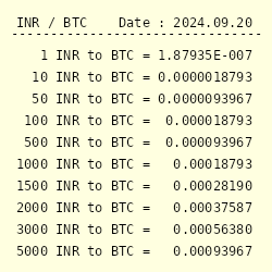 INR to BTC | Convert Indian Rupee to Bitcoin | OKX