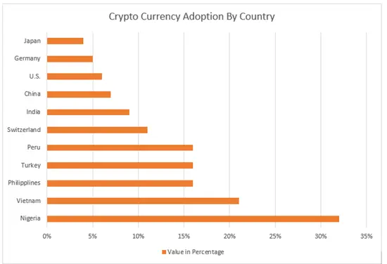 Cryptocurrency Prices, Charts And Market Capitalizations | CoinMarketCap