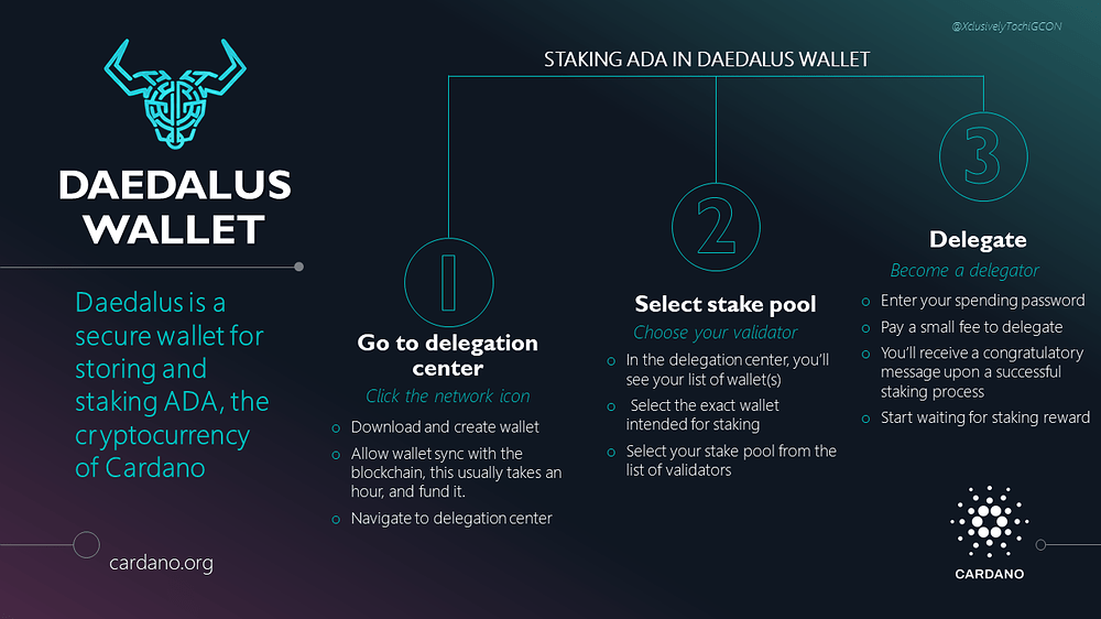 Cardano: Staking Guide - Figment