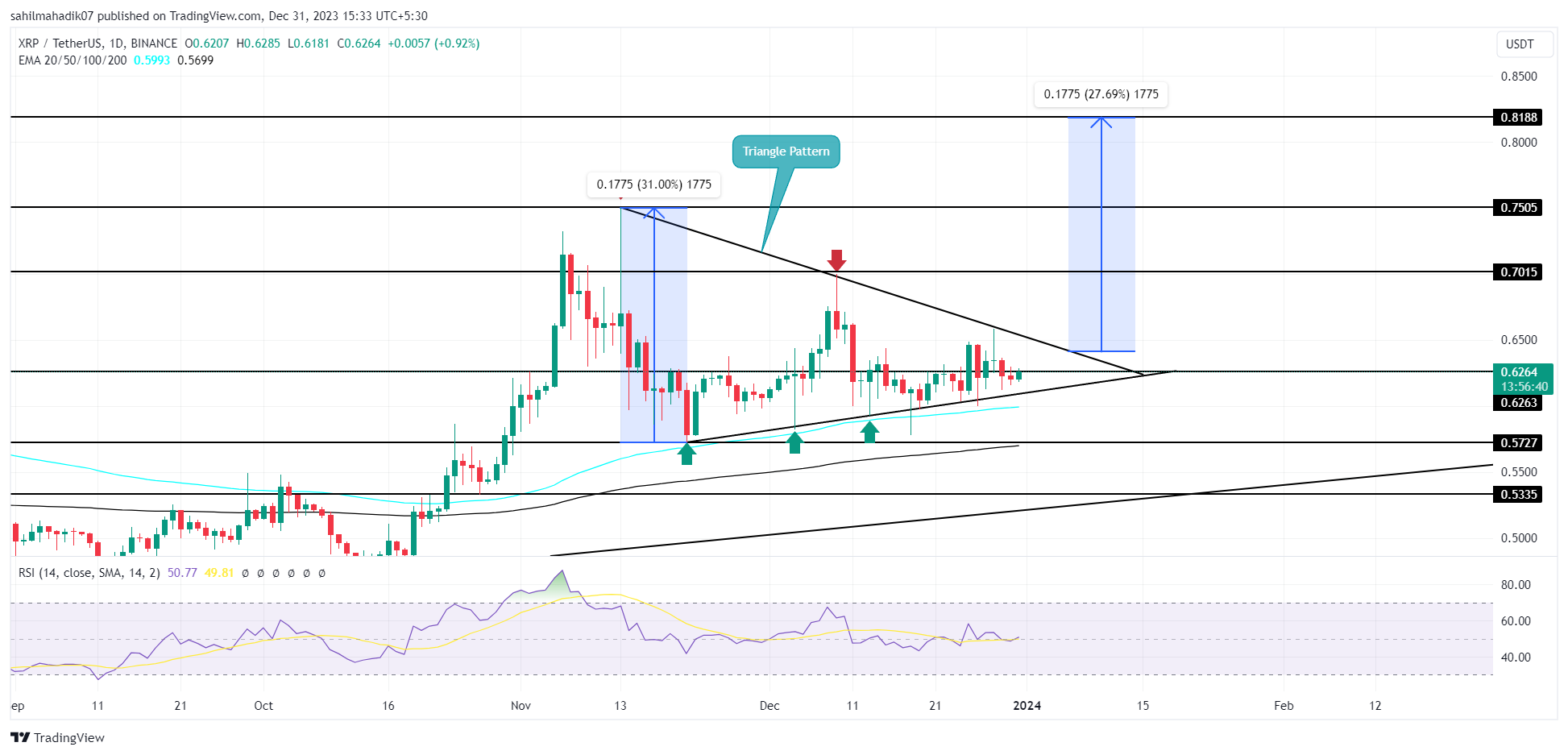 XRP Price Prediction