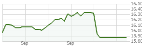 BLACKROCK LIFEPATH INDEX FUND T | Markets Insider