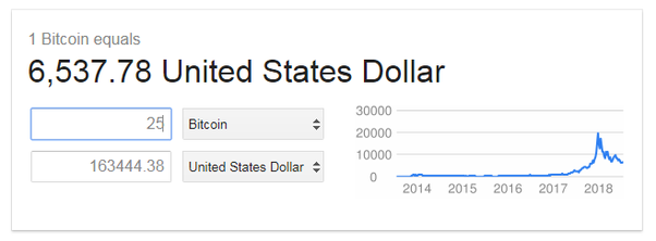 25 US Dollar to Bitcoin or convert 25 USD to BTC