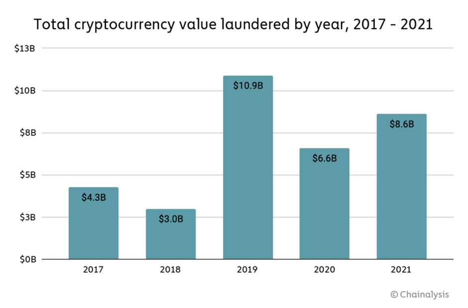 AML Bitcoin Price Today - ABTC Coin Price Chart & Crypto Market Cap