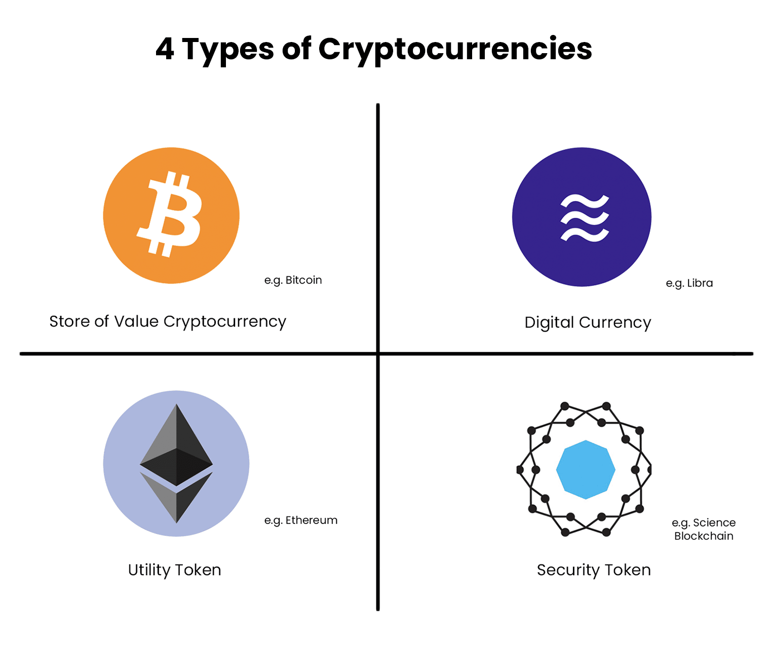 Cryptocurrency Security Token: Definition, Forms, and Investment