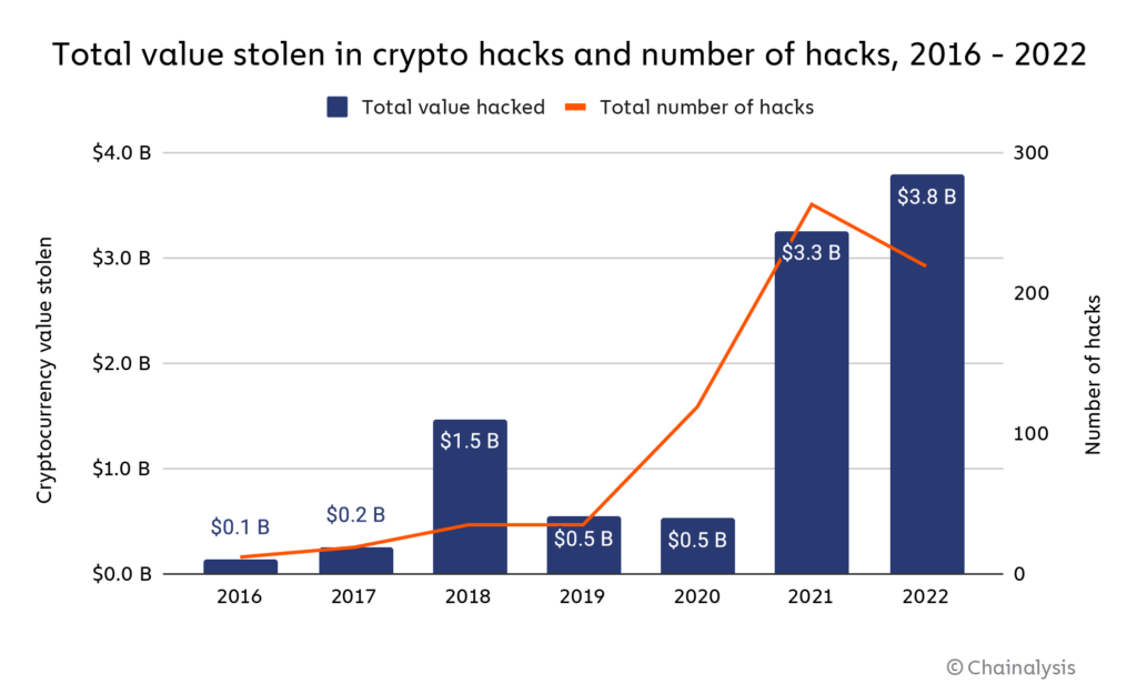 Justice Department Alleges Russian Nationals Responsible For Mt. Gox Hack