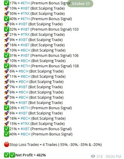 Top 10 BitMex Trading Signal Channels on Telegram [UPDATED ] - 1001fish.ru