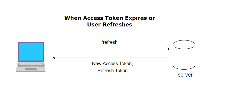 Refresh the access token in Power BI embedded analytics | Microsoft Learn