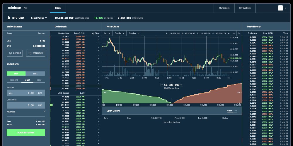 Coinbase Vs. Coinbase Pro: Why Pro Is Better For Investors