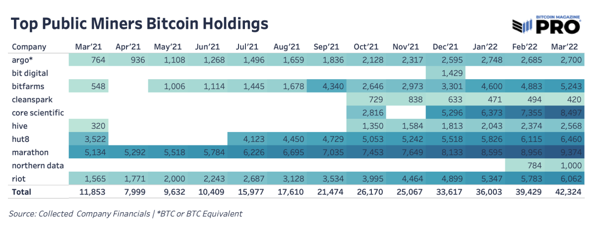 Largest Bitcoin miners by market capitalization