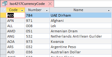 HTML Currency Symbols, Entities and Codes — Toptal Designers