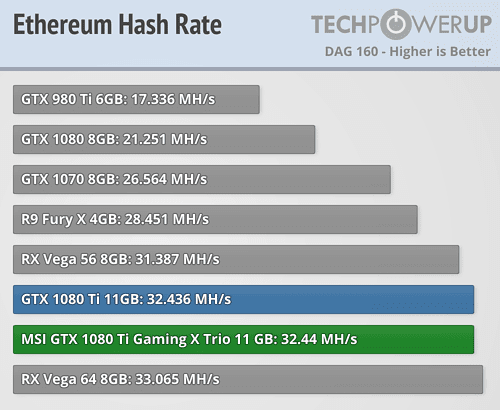 Ti vs 2x Ti comparisón - Mining - Grin