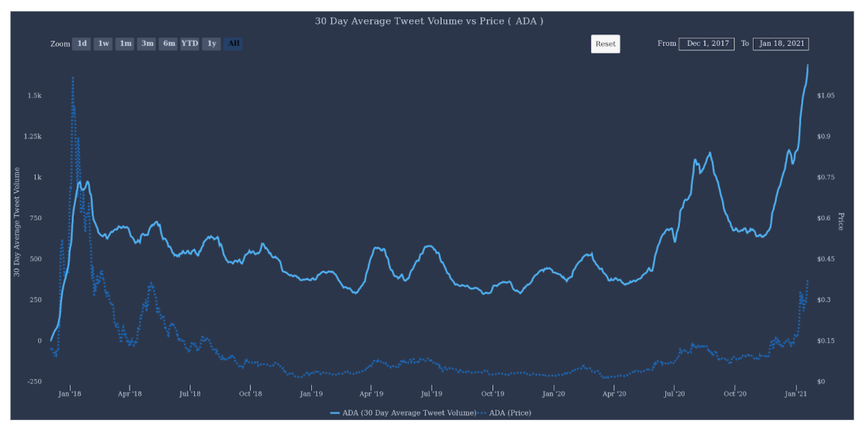 Cardano price today, ADA to USD live price, marketcap and chart | CoinMarketCap