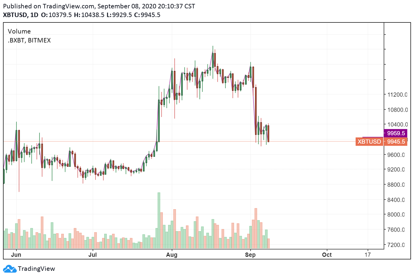 Bitcoin Futures Mar '24 Futures Options Volatility & Greeks - 1001fish.ru