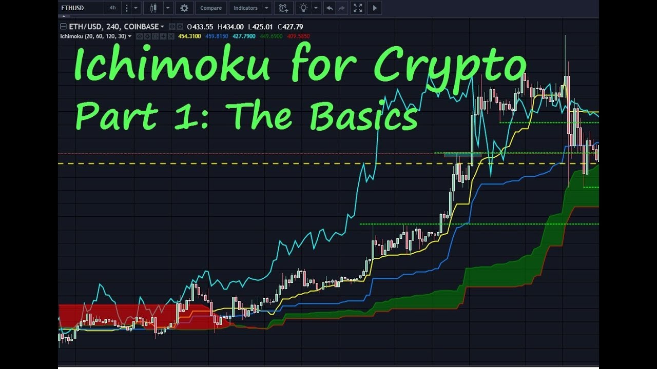 Ichimoku Kinkō Hyō - Wikipedia