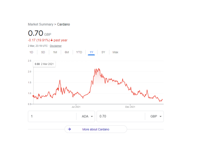 Cardano Price Prediction: , , - 