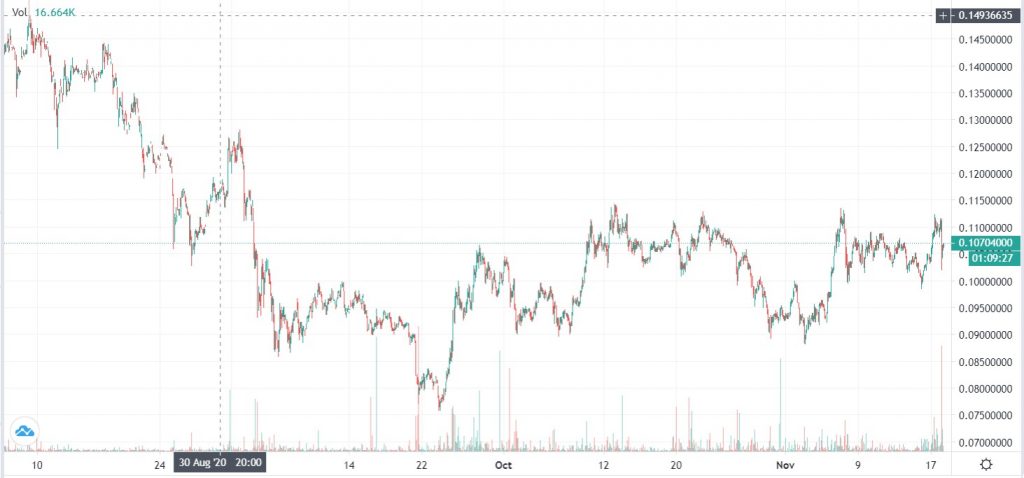 Cardano (ADA) Historical Data | CoinCodex