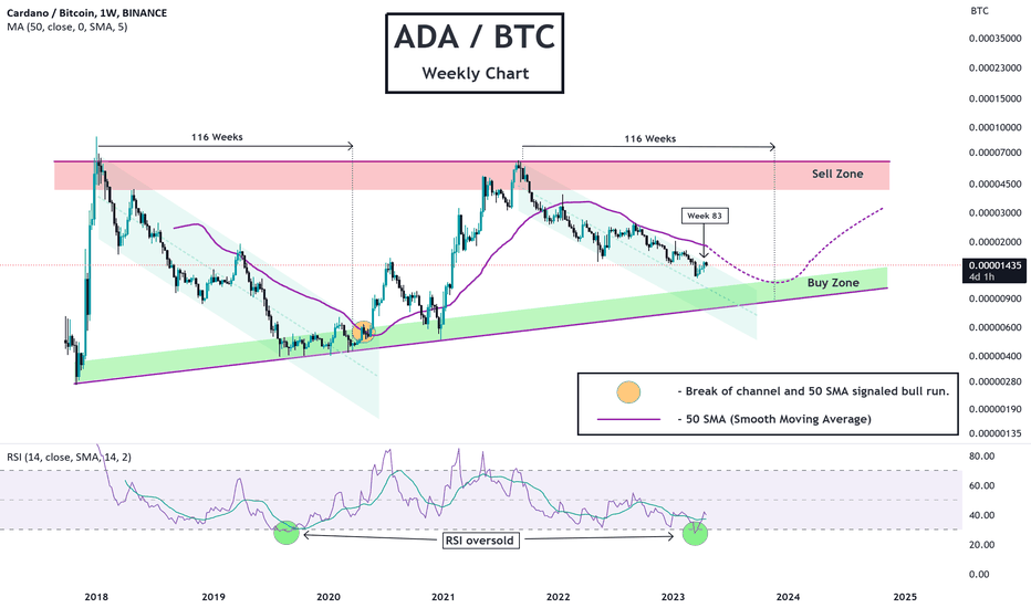 ADABTC Charts and Quotes — TradingView