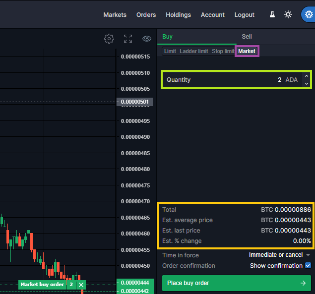 Bittrex Global trade volume and market listings | CoinMarketCap