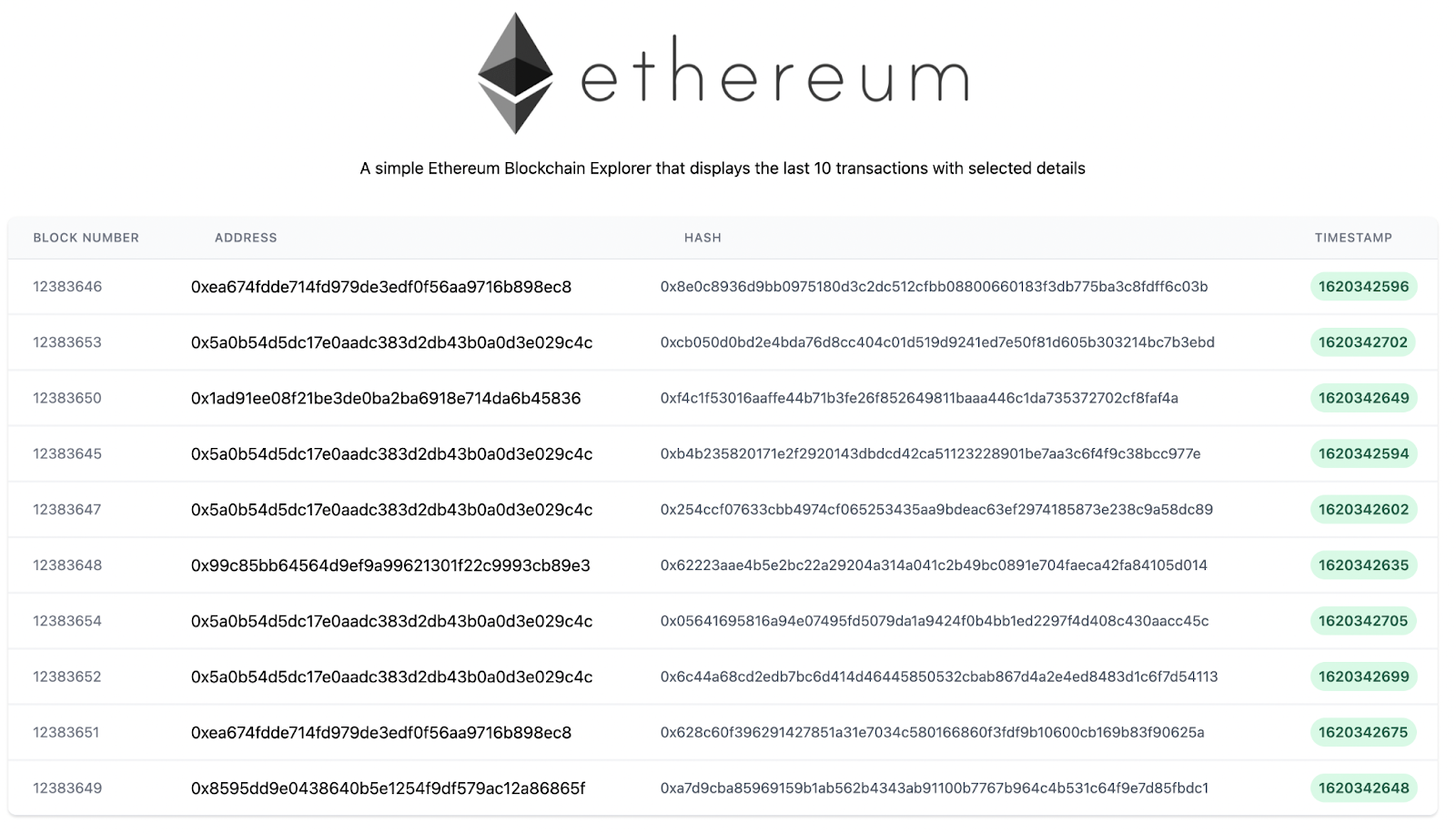 Ethereum Mainnet Explorer | Bitquery