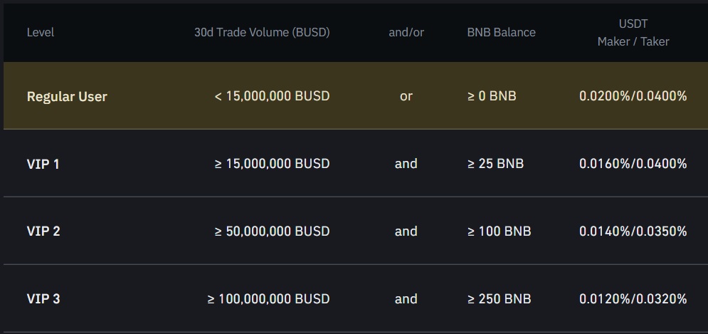 MEXC vs Binance (): Is Binance Still the Best?