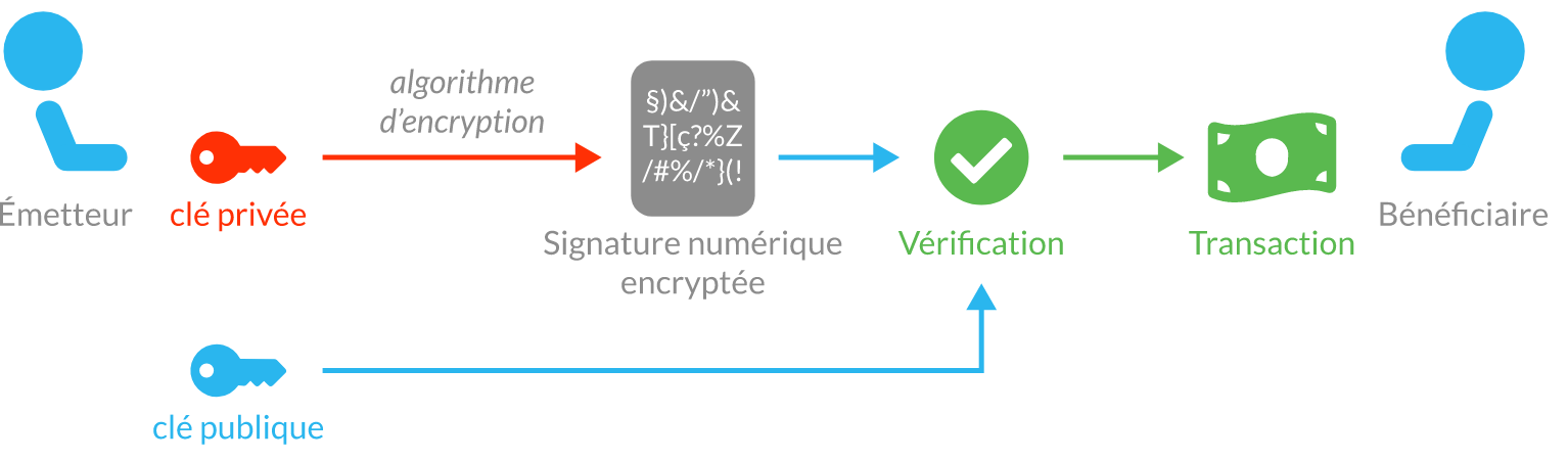 Wallet crypto – Les 13 meilleurs portefeuilles pour vos cryptomonnaies en - Journal du Coin