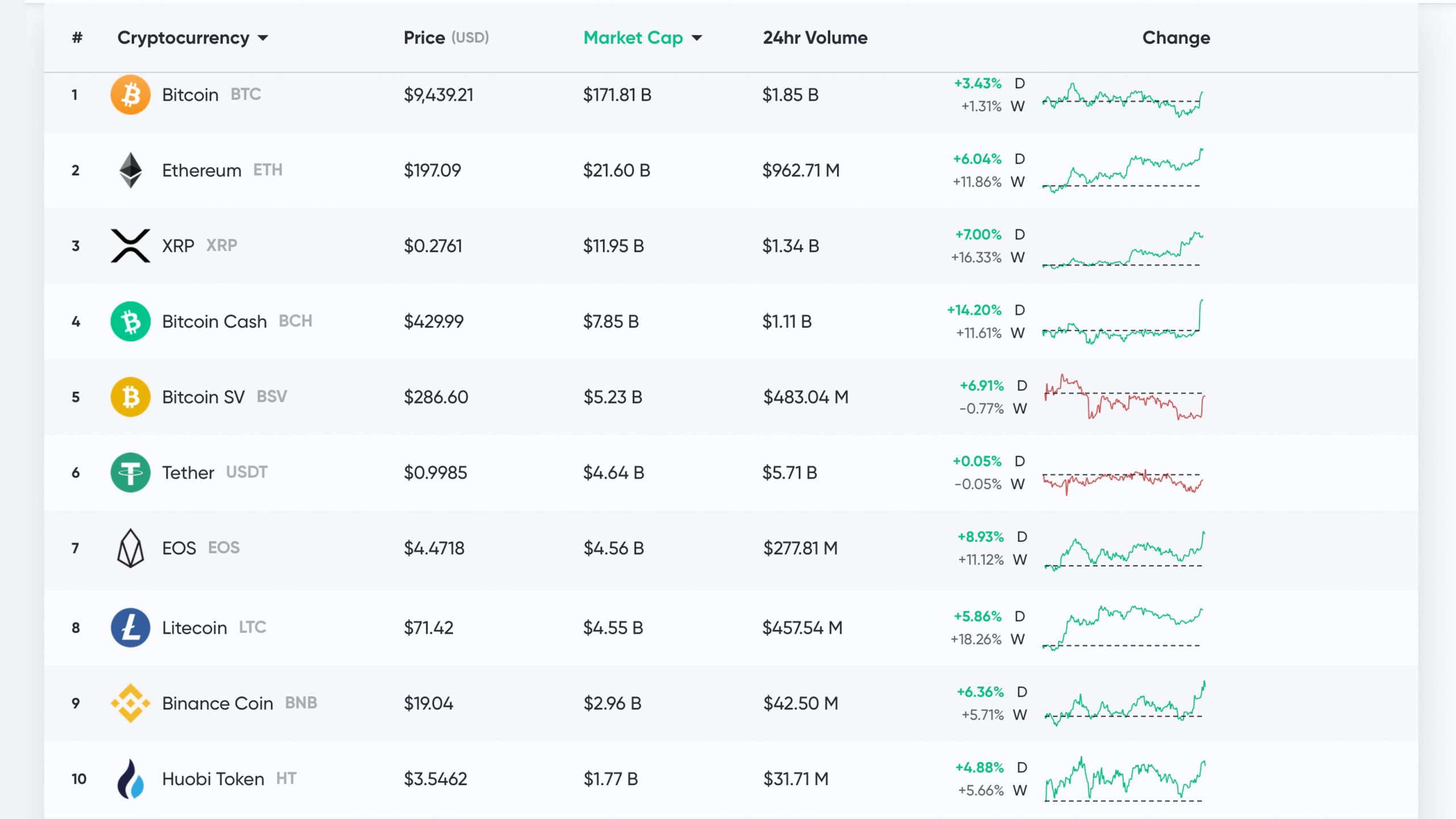 Bitcoin Cash (BCH) Price Today | BCH Live Price Charts | Revolut United Kingdom