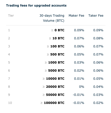 Top 8 Best Free Crypto Trading Platforms in 