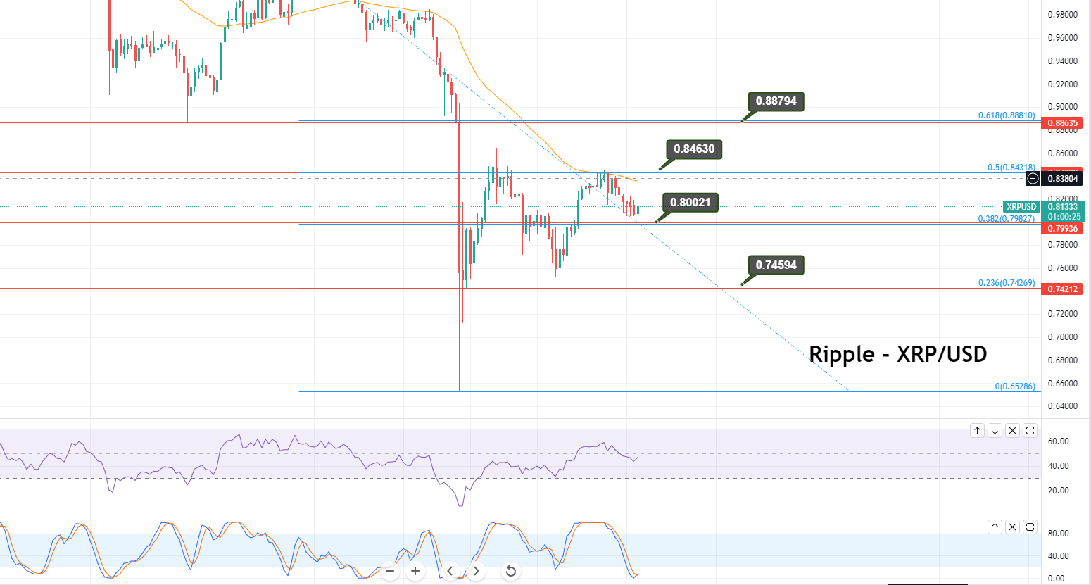 XRP Ripple Price | XRP Price and Live Chart - CoinDesk