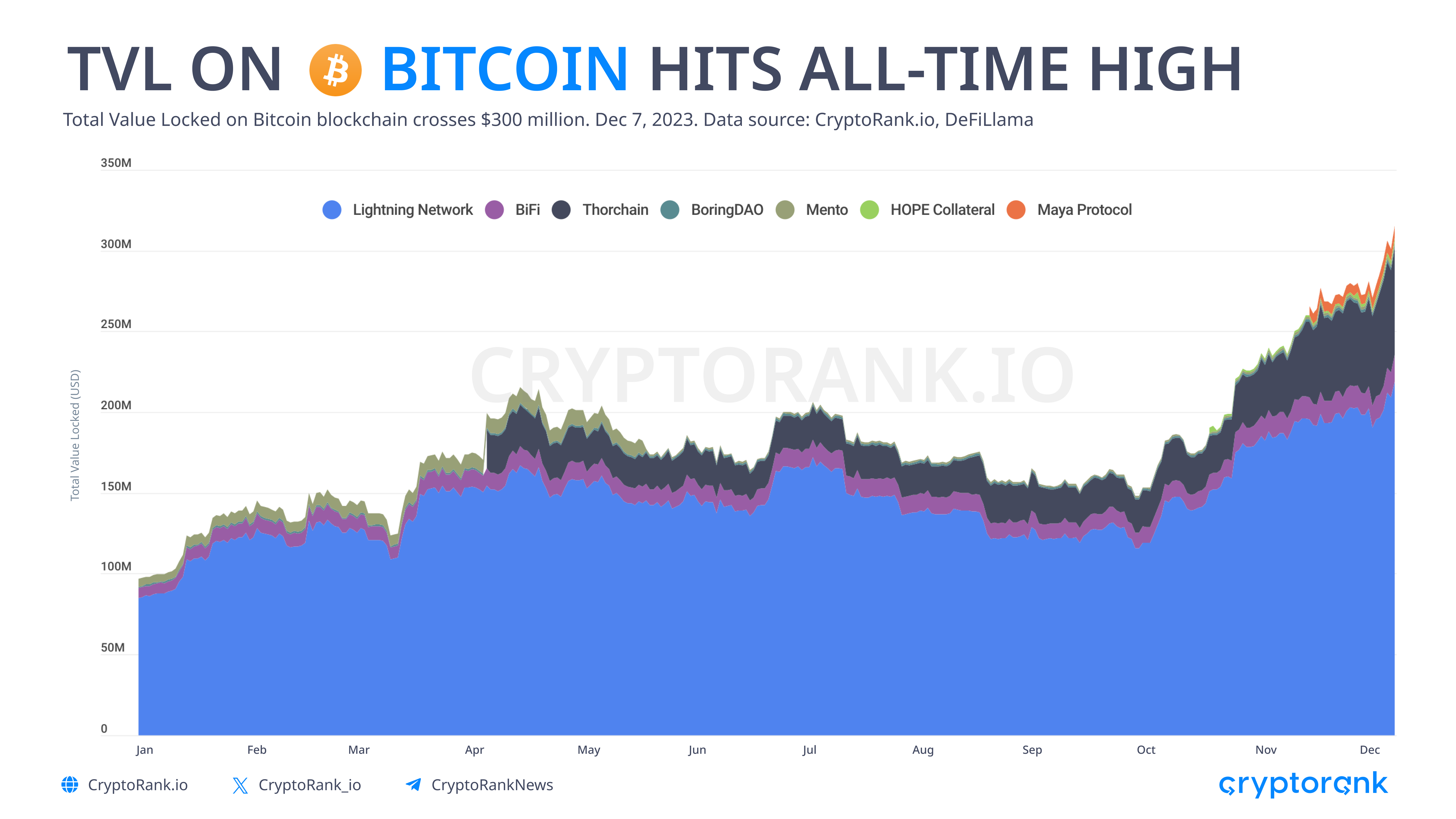 Bitcoin market cap | Statista