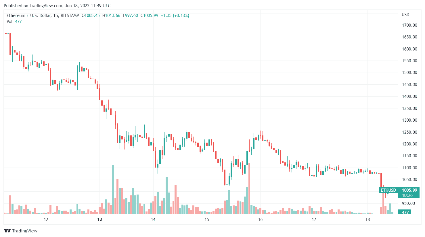 ETHUSD - Ethereum - USD Cryptocurrency Price - 1001fish.ru