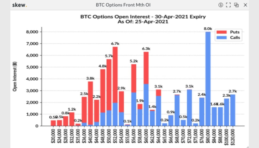 Bitcoin Options Expiry Hits Record $ Billion After Price Booms