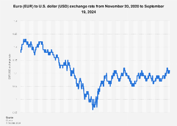 Exchange rates - Bank of Canada