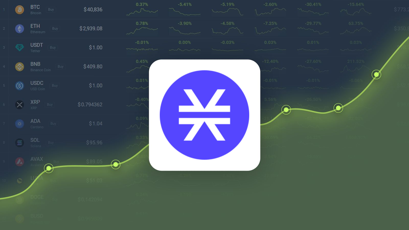 Chainlink (LINK) Price Prediction - 