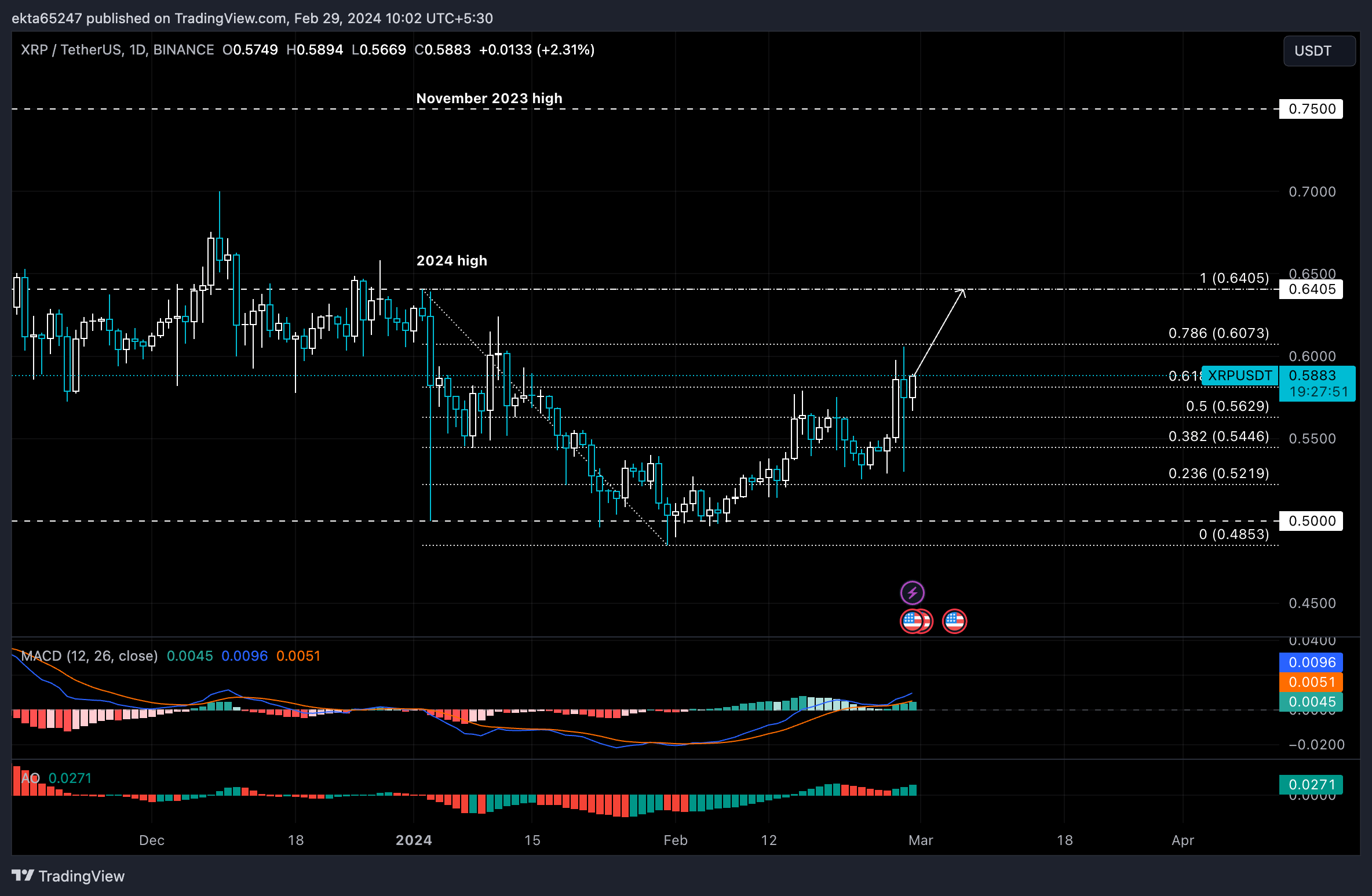 XRP price today, XRP to USD live price, marketcap and chart | CoinMarketCap