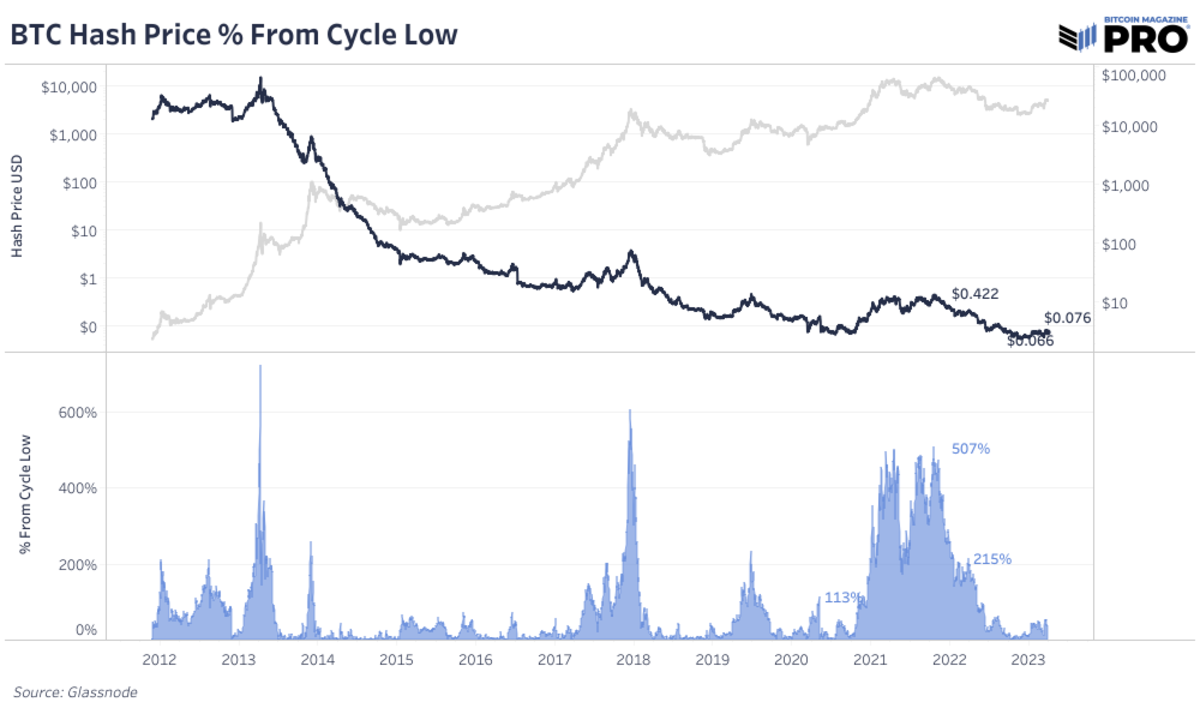 Hash Rate: How It Works and How to Measure