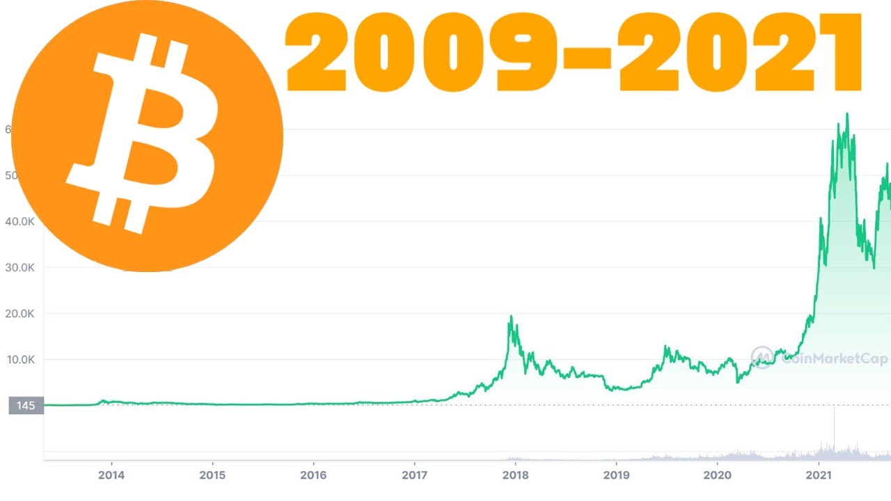 Bitcoin Price From To | StatMuse Money