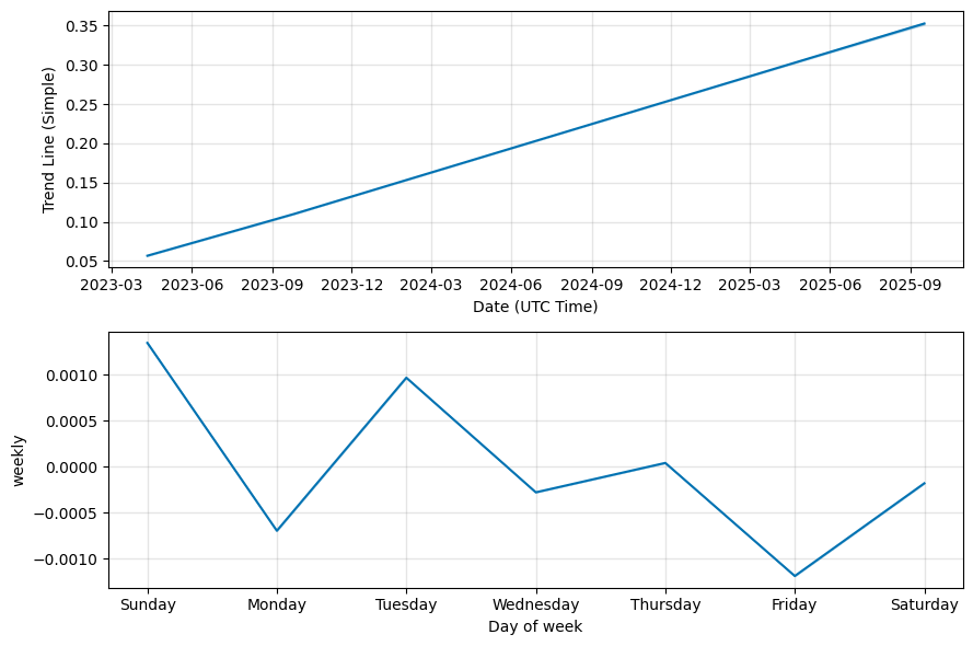 Delysium Price (AGI), Market Cap, Price Today & Chart History - Blockworks