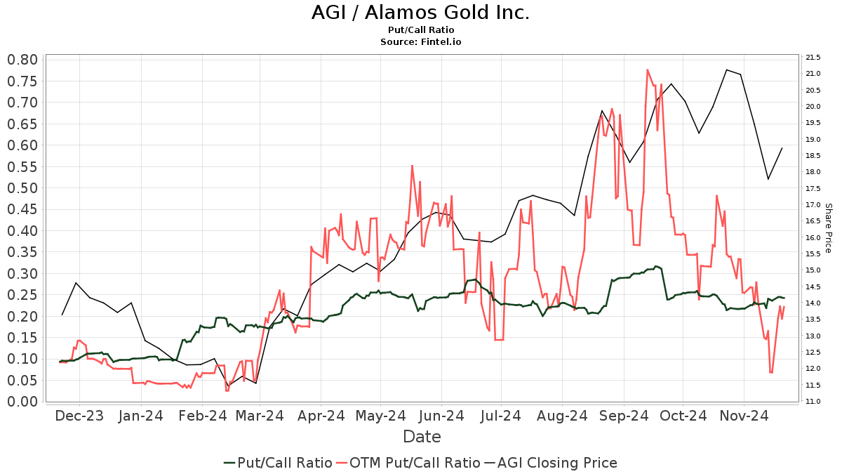 AGI Price Target