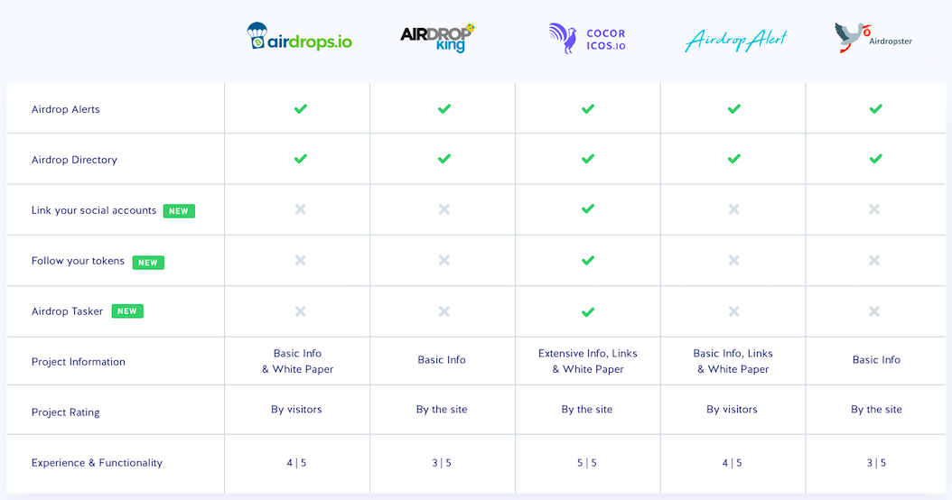 Airdrop Crypto: Everything You Need to Know | nexus IT group