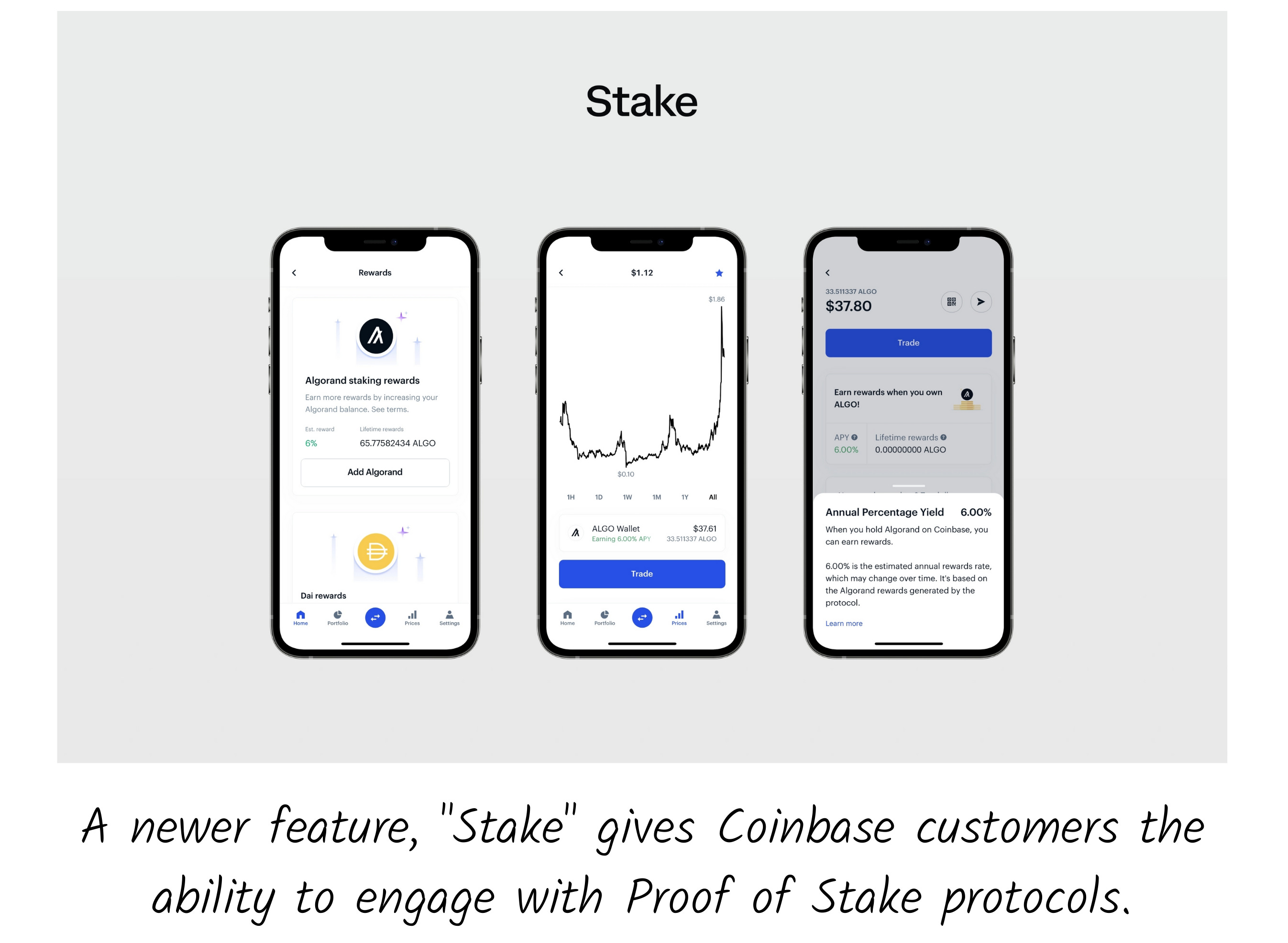 Was ALGO affected post termination of Coinbase staking rewards? Exploring - AMBCrypto