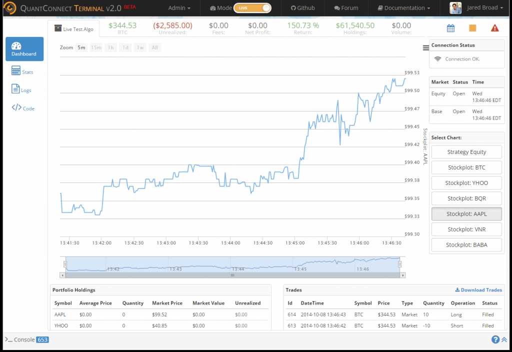 Free Algorithmic Trading with C/C++ | Zorro Project