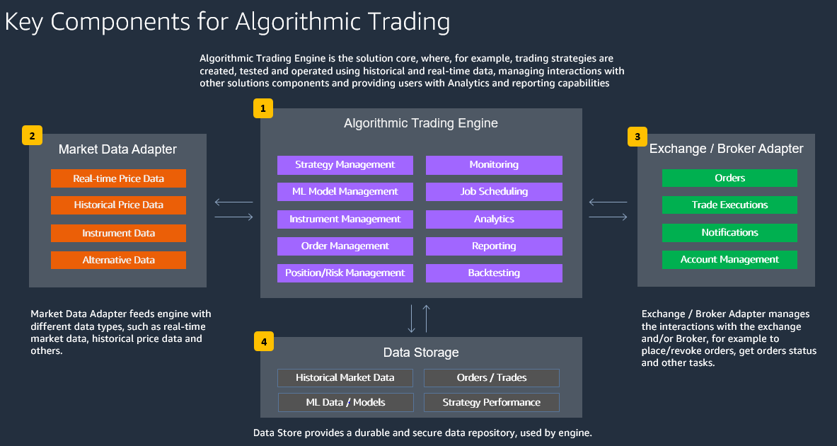 Cyan Spring Algorithmic Trading