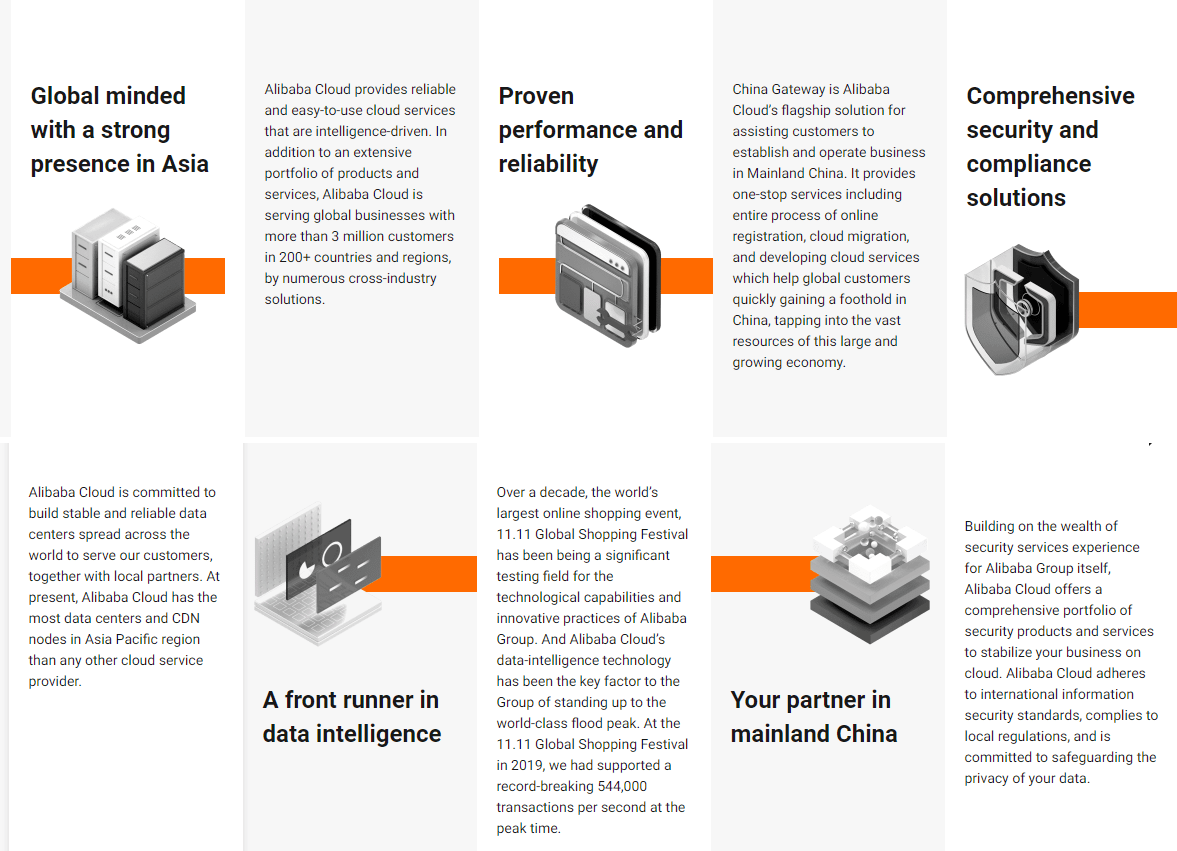 Alibaba Cloud | Comhard Technologies