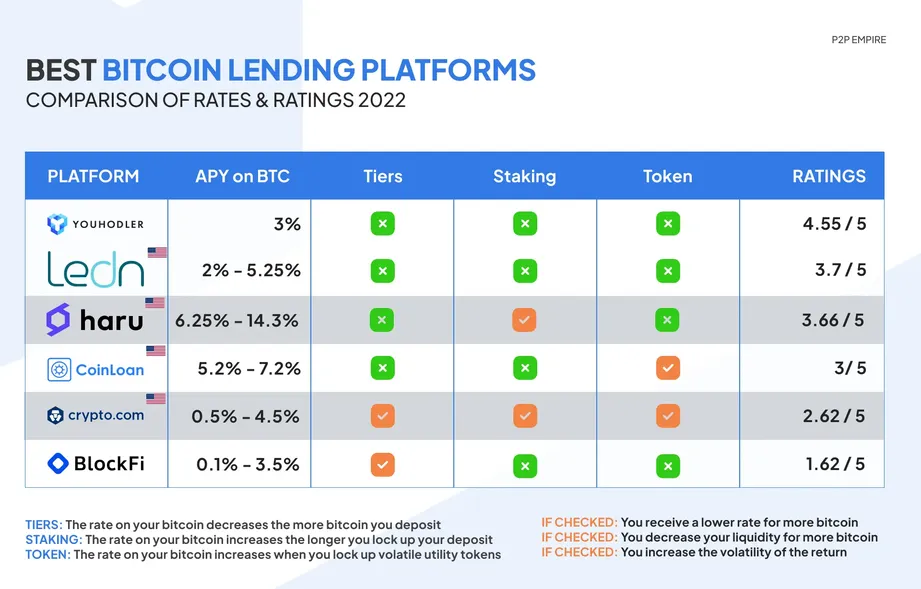 Cryptocurrency Lending | Coincheck Lending | Cryptocurrency Exchange, Coincheck