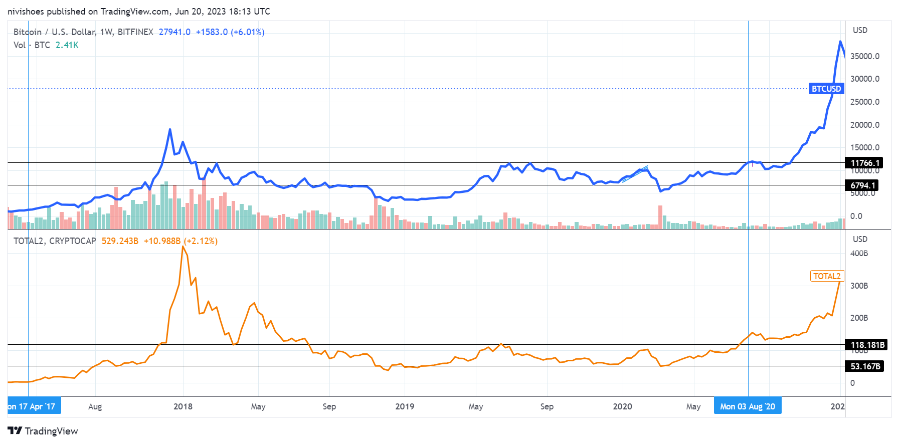 How to Find New Cryptocurrencies for Investment