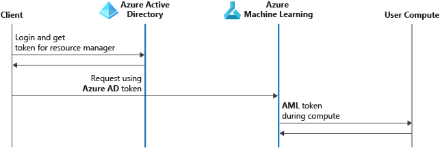 AML Bitcoin Token Wallet problem connecting to peers? | Beyond3D Forum