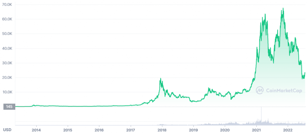 Bitcoin Price | BTC Price Index and Live Chart - CoinDesk