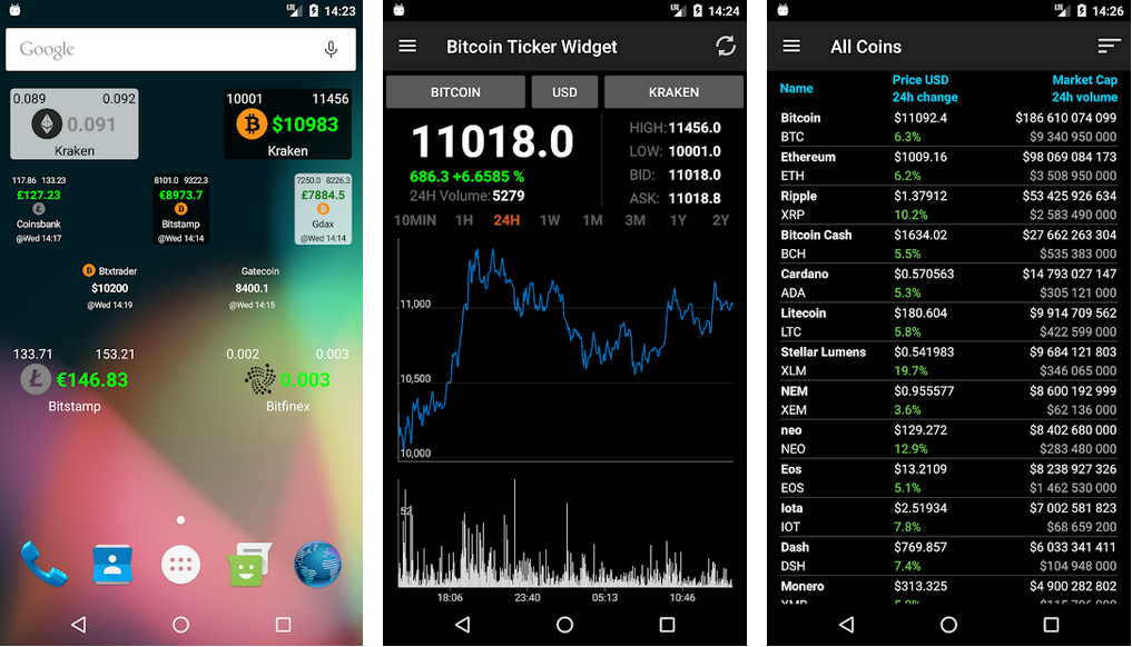 GitHub - juliancoronado/MinimalBitcoinWidget: A minimal Bitcoin price widget for your home screen